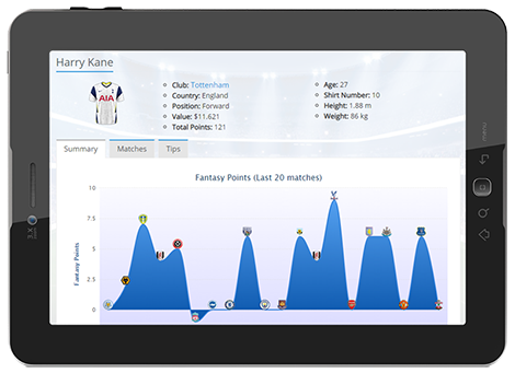 Football Player Statistics